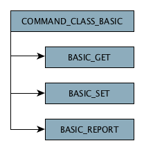 command_class_structure